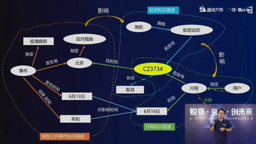 智啟未來，賦能創新 遠光軟件2020人工智能新品發布會圓滿落幕