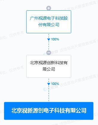 視源股份投資新設電子科技公司，拓展集成電路設計與AI軟件應用業務